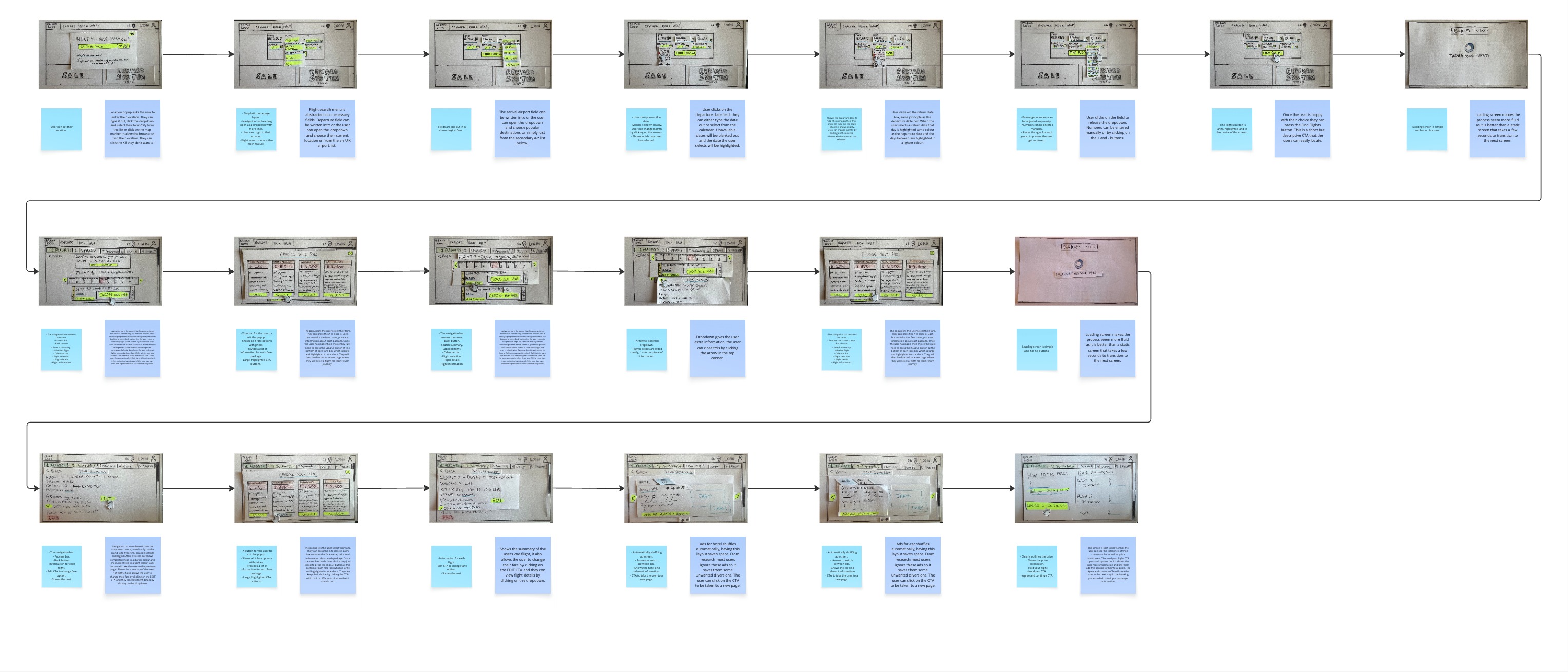Interaction Design Sketches